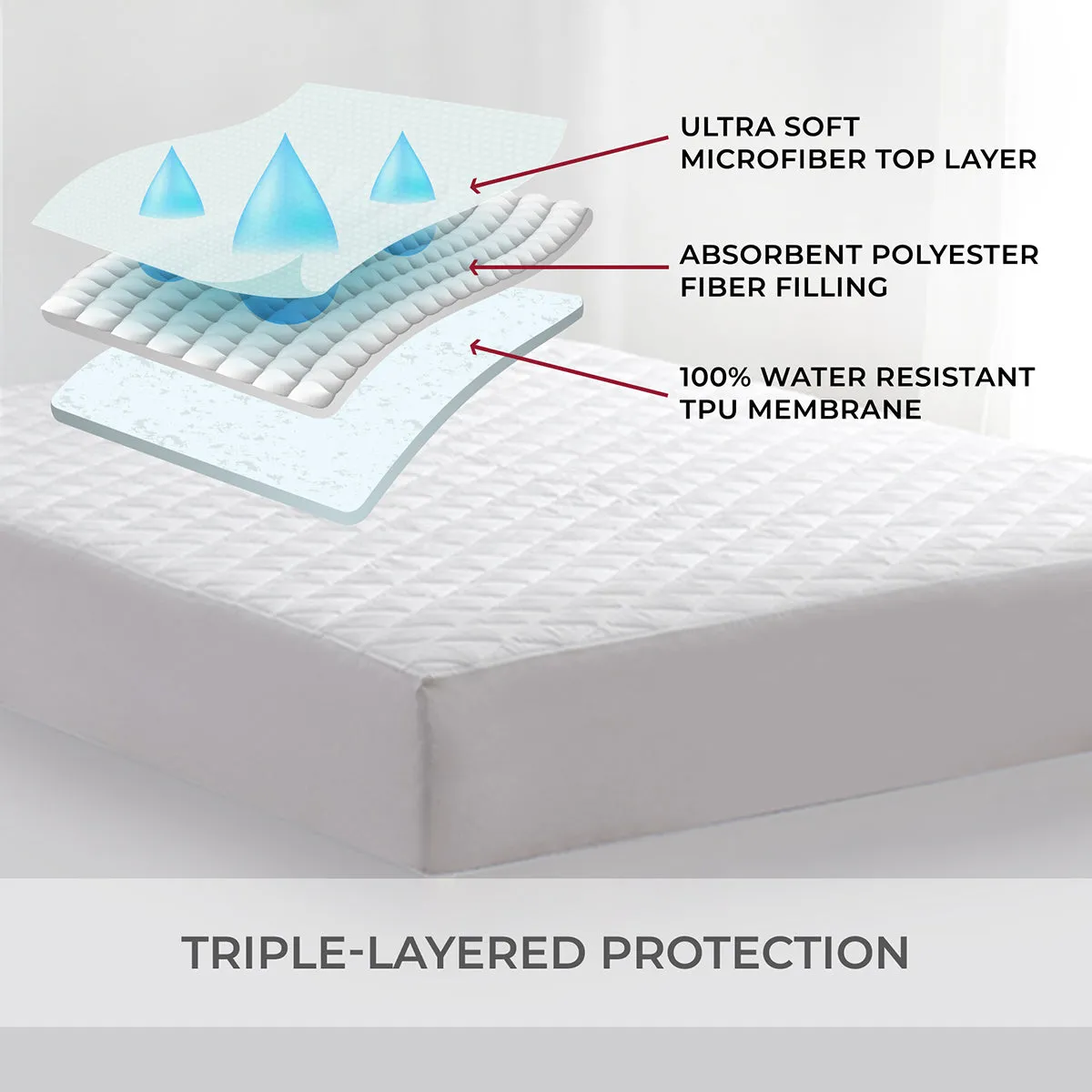 100% Waterproof Mattress Cover