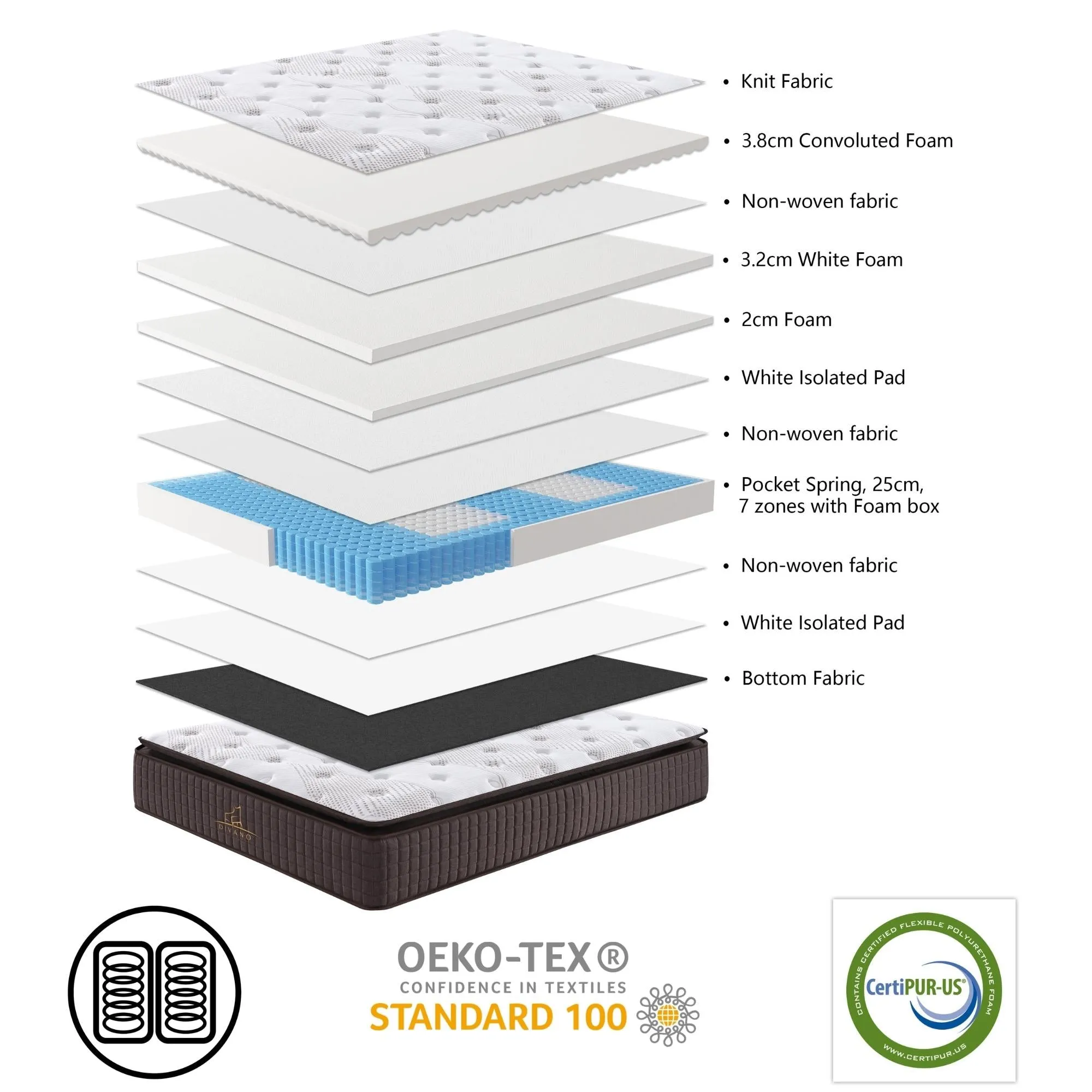 7 Zones Double Pocket Spring Medium Mattress, 34cm Luxe Dreams