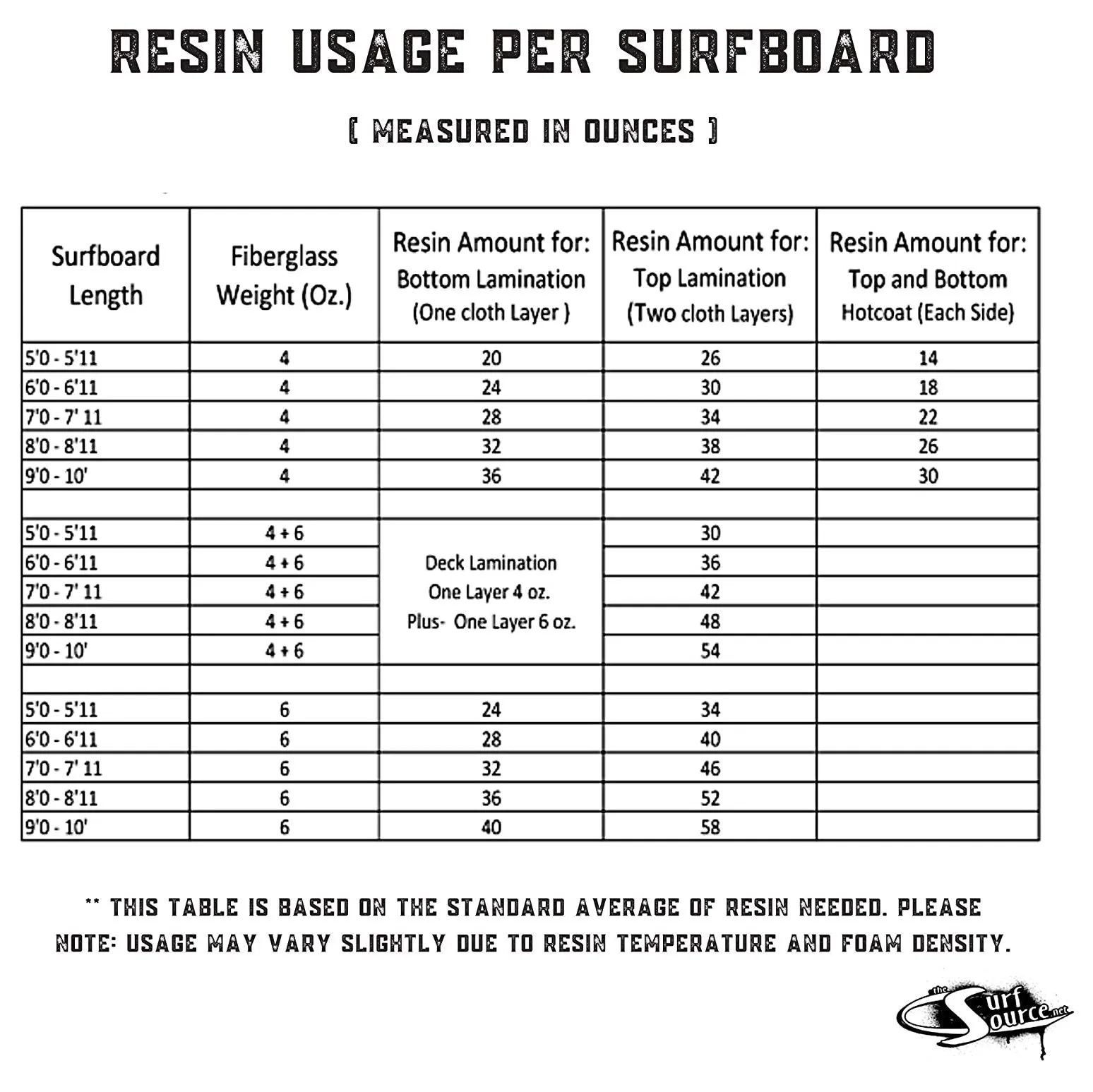 Ding Repair - Ding All Poly SUPER Kit