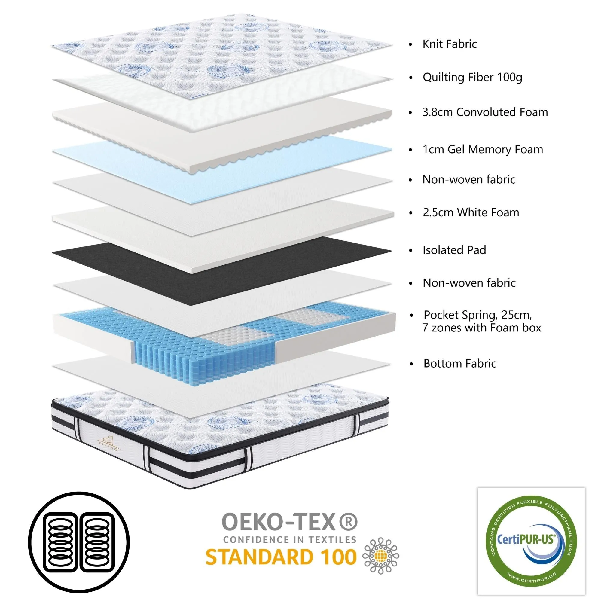 Firm Luxury Queen Mattress with 7 Zones Support - Majestic Rest