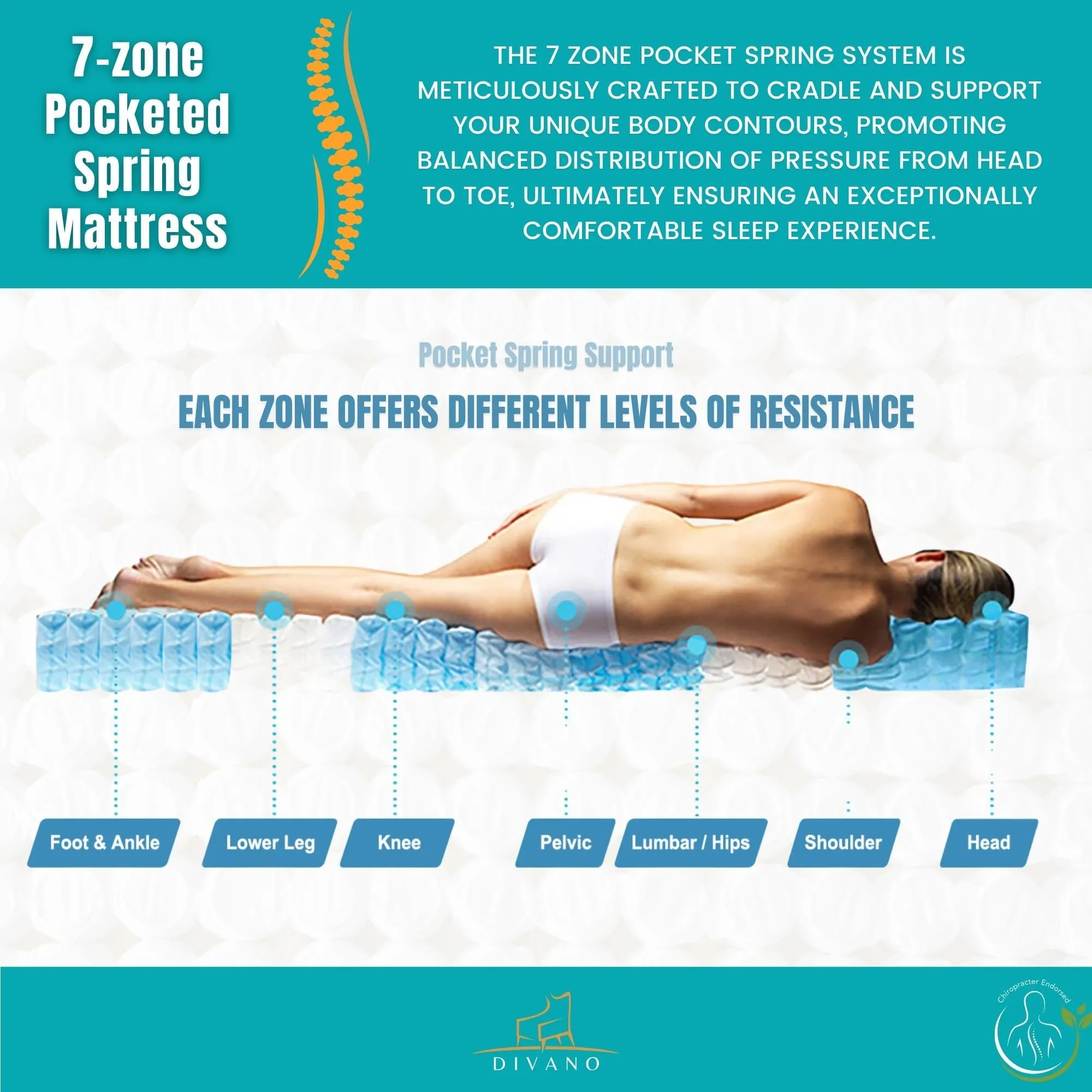 Firm Luxury Queen Mattress with 7 Zones Support - Majestic Rest