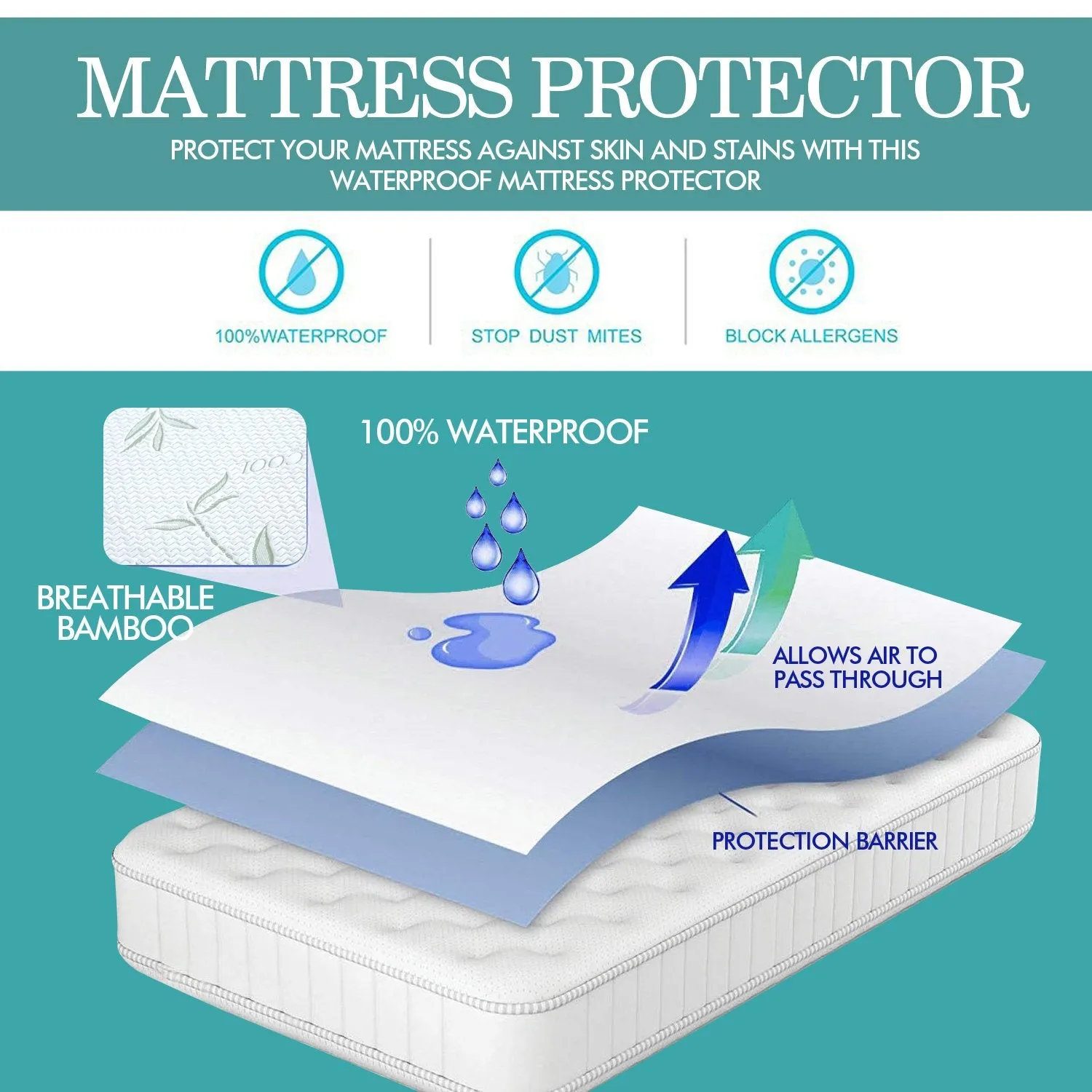 Fitted Waterproof Bed Mattress Protectors Covers Single