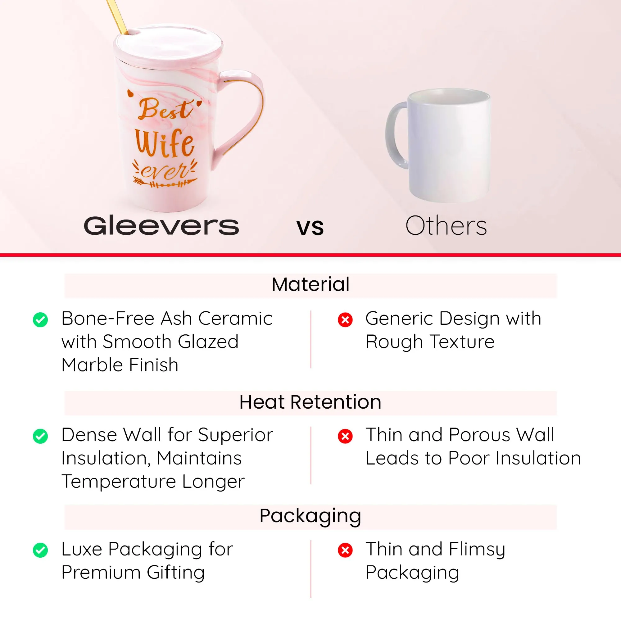 Gleevers Ceramic Coffee Mug with Lid and Spoon | Quote for Wife | Birthday Anniversary Gift | Pink Tea Cup for Black Coffee, Tea | with Gift Box and Bag Included | 1 Pack.