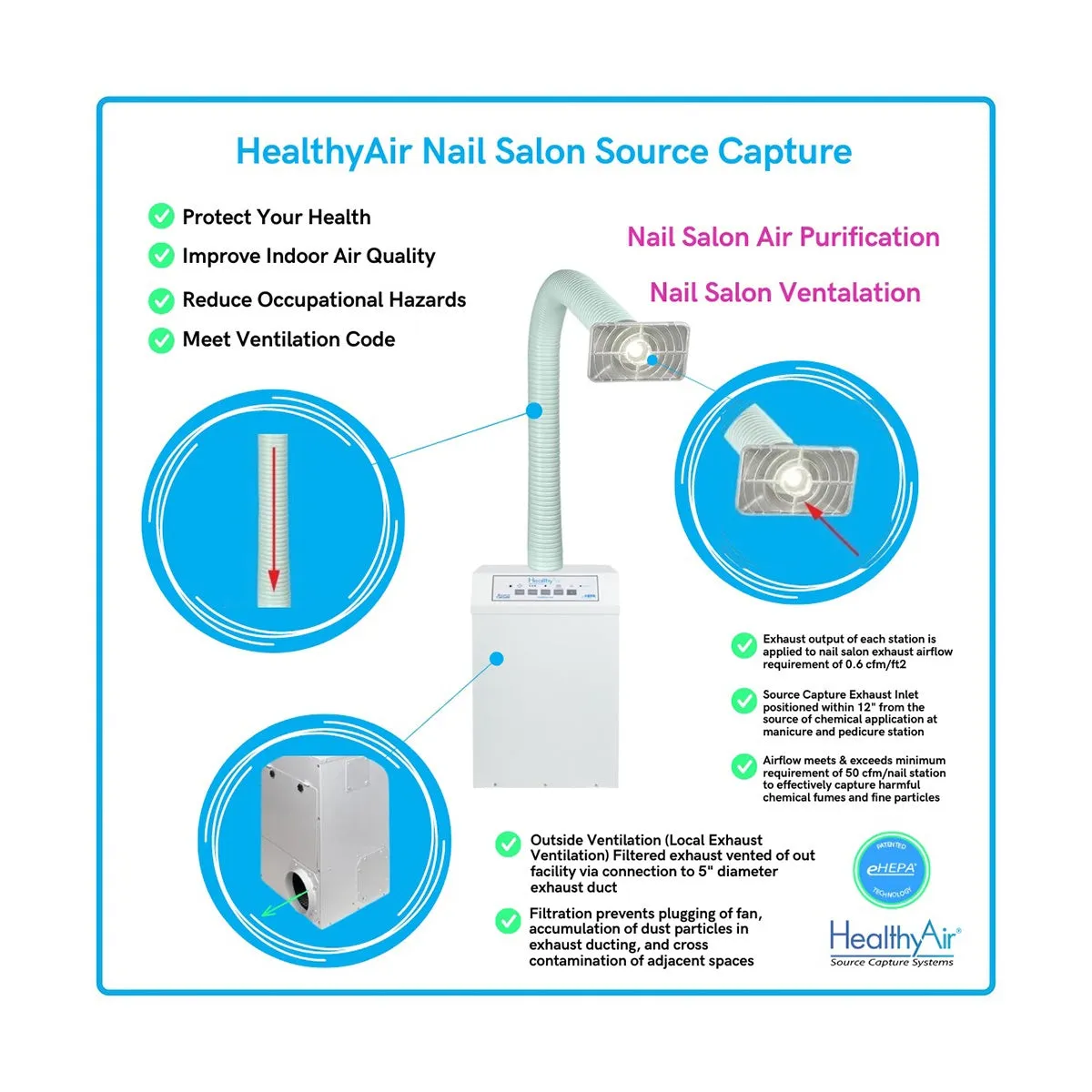 HealthyAir Quad Station Source Capture Ventilation System