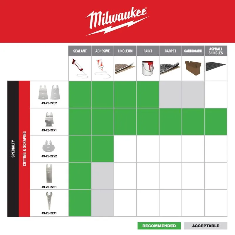 Milwaukee Universal Fit Open-Lok 3.41 in. L X 2 in. W Stainless Steel 3-in-1 Multi-Tool Scraper Blad