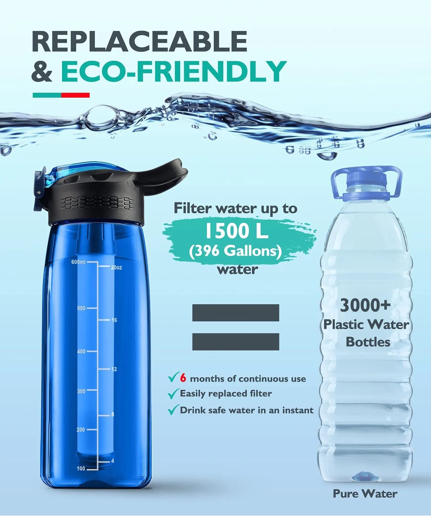 Portable Water Purifier Bottle With Filter Straw