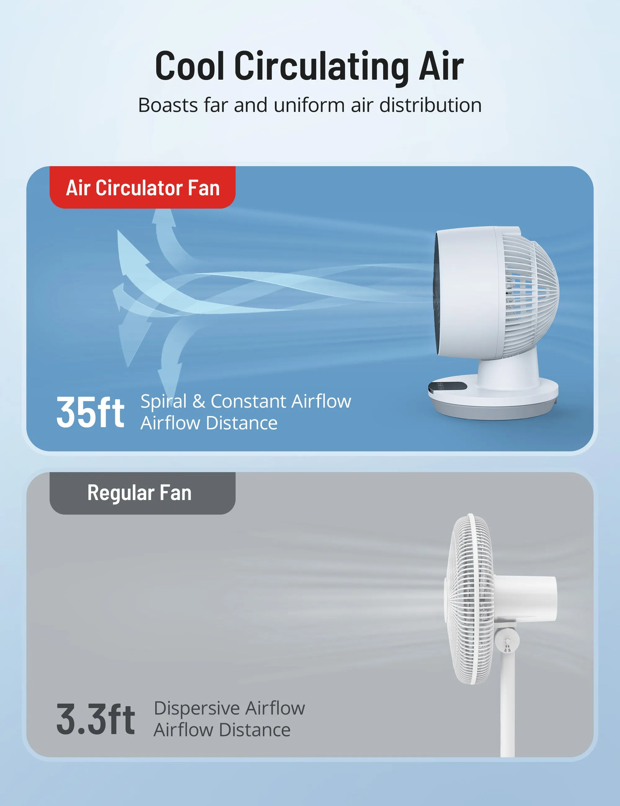 Taotronics Desk Fan with Remote, Cover 161sq.ft, 3 Speeds 8" Oscillating Smart Touch Quiet Air Circulator Fan WM