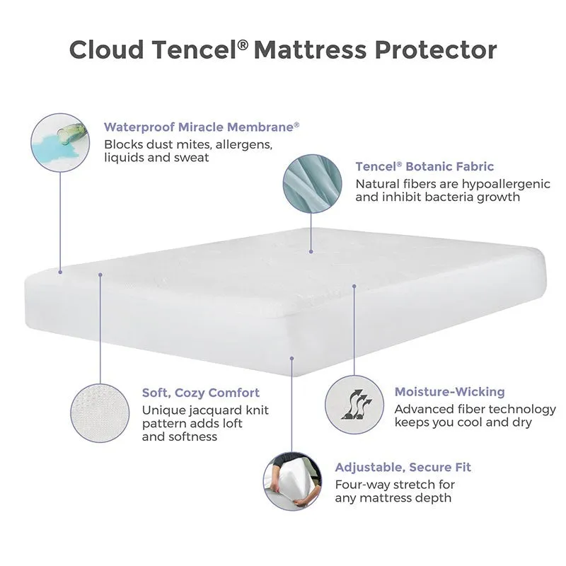 Tencel Cloud Mattress Protector