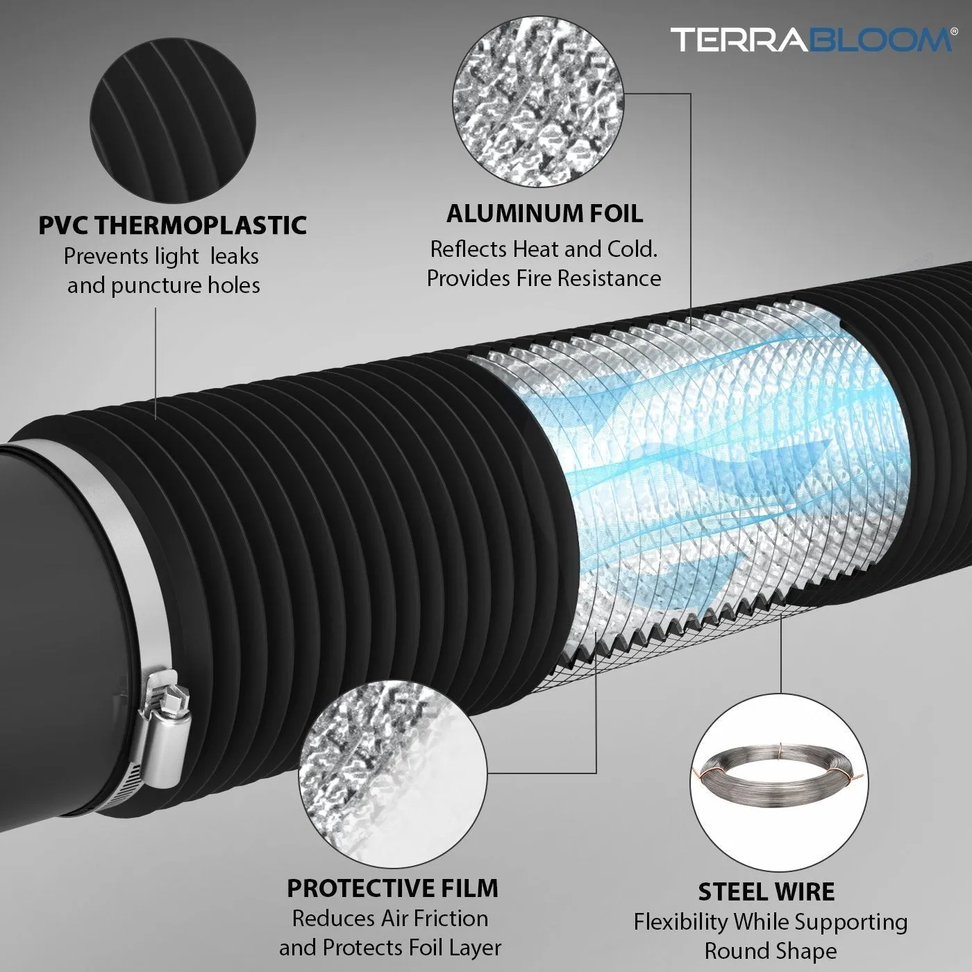 TerraBloom 8" Air Duct - 25 FT Long, Black Flexible Ducting with 2 Clamps