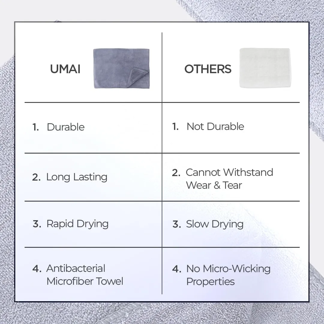 UMAI Microber Face Towel (40cmX60cm) 400 GSM - Super Absorbent, Quick-Dry, Gentle on Skin, Super-Soft for Everyday Use | Microfiber Face Towel for Women & Men (Pack of 3, Blue-Grey-Purple)