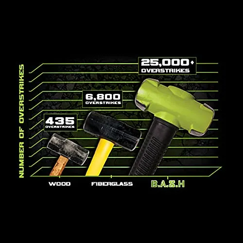 Wilton B.A.S.H Shop Hammer Kit